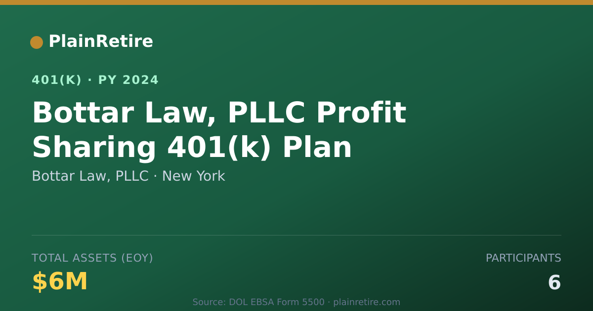 Shareable card for Bottar Law, PLLC 401(k) Plan (2024)