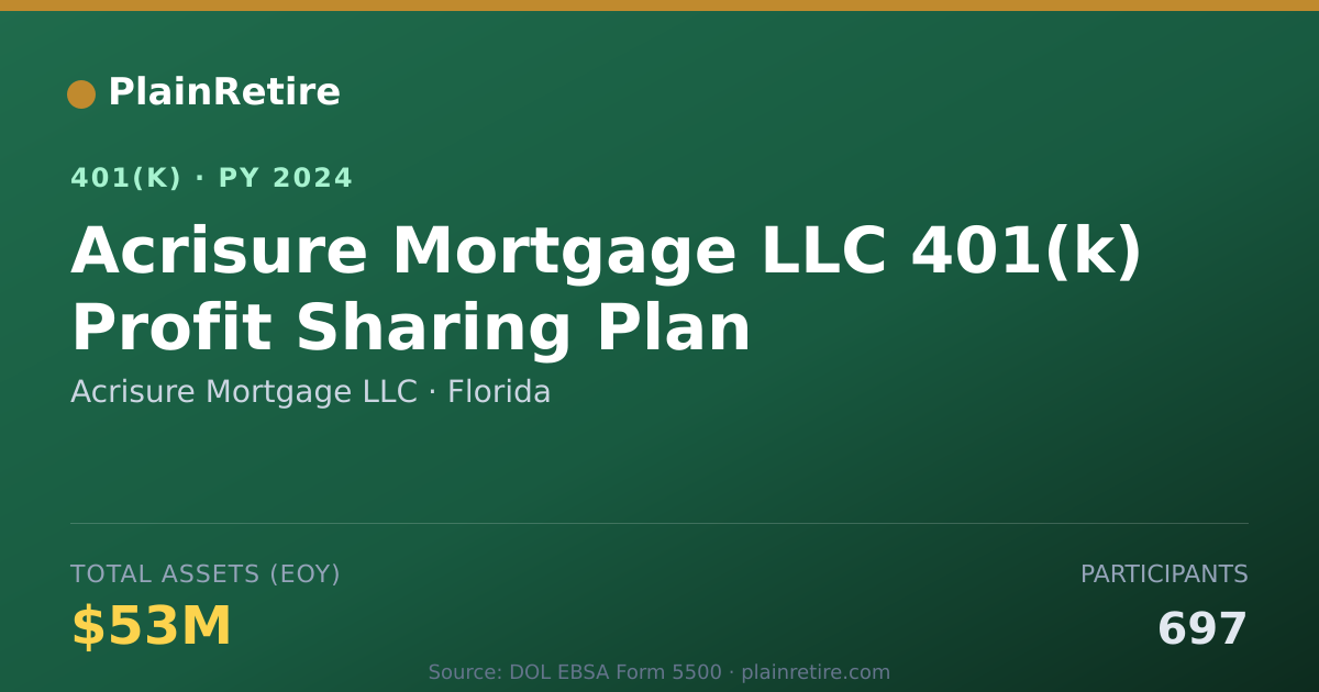 Shareable card for Acrisure Mortgage LLC 401(k) Plan (2024)