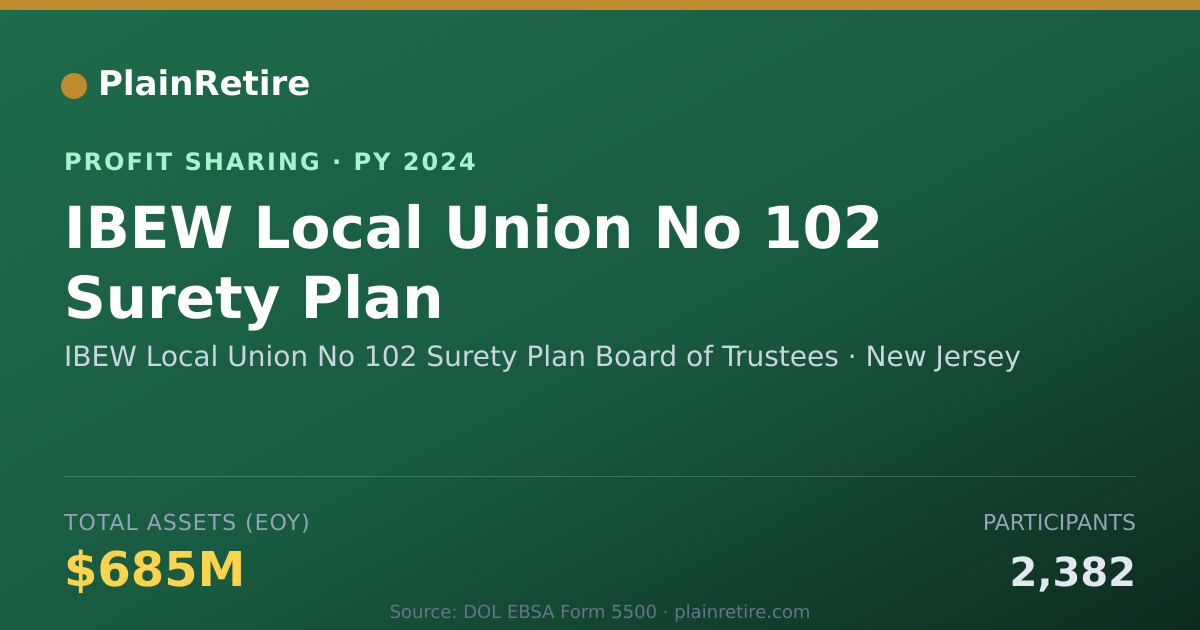 Shareable card for IBEW Local Union No 102 Surety Pl Profit Sharing Plan (2024)