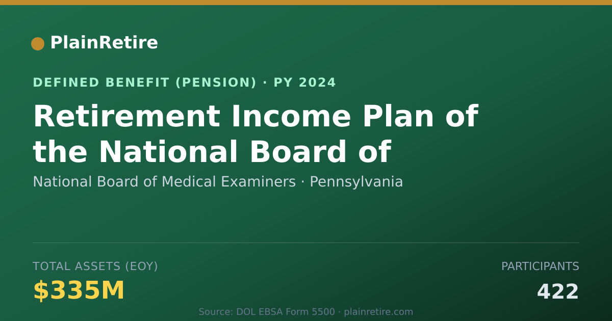 Shareable card for National Board of Medical Examiners Pension Plan (2024)
