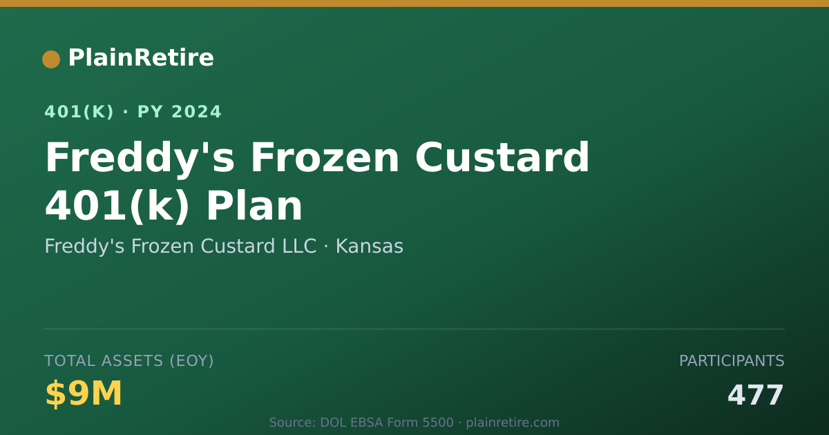 Shareable card for Freddy's Frozen Custard LLC 401(k) Plan (2024)