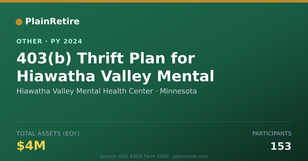 Shareable card for Hiawatha Valley Mental Health Center Retirement Plan (2024)