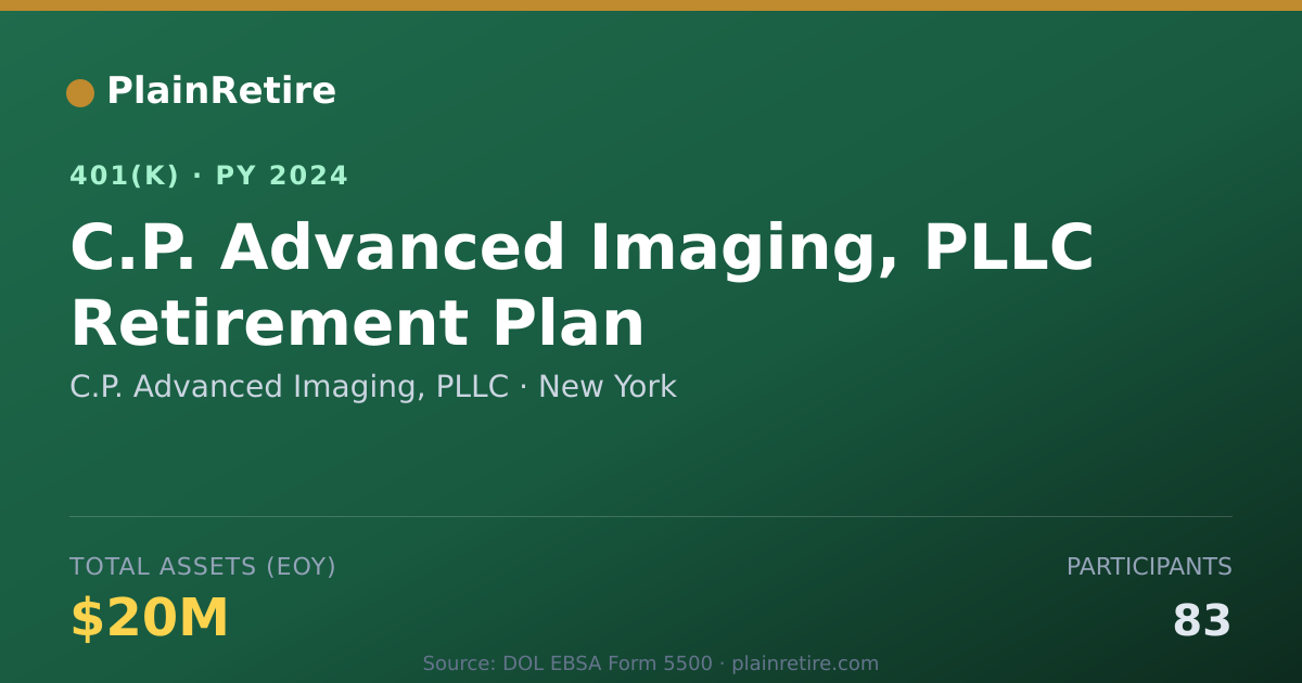 Shareable card for C.P. Advanced Imaging, PLLC 401(k) Plan (2024)