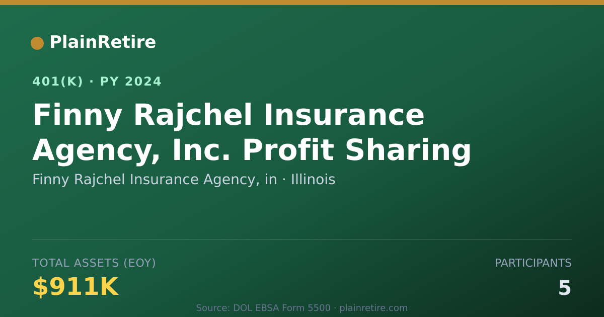 Shareable card for Finny Rajchel Insurance Agency, in 401(k) Plan (2024)