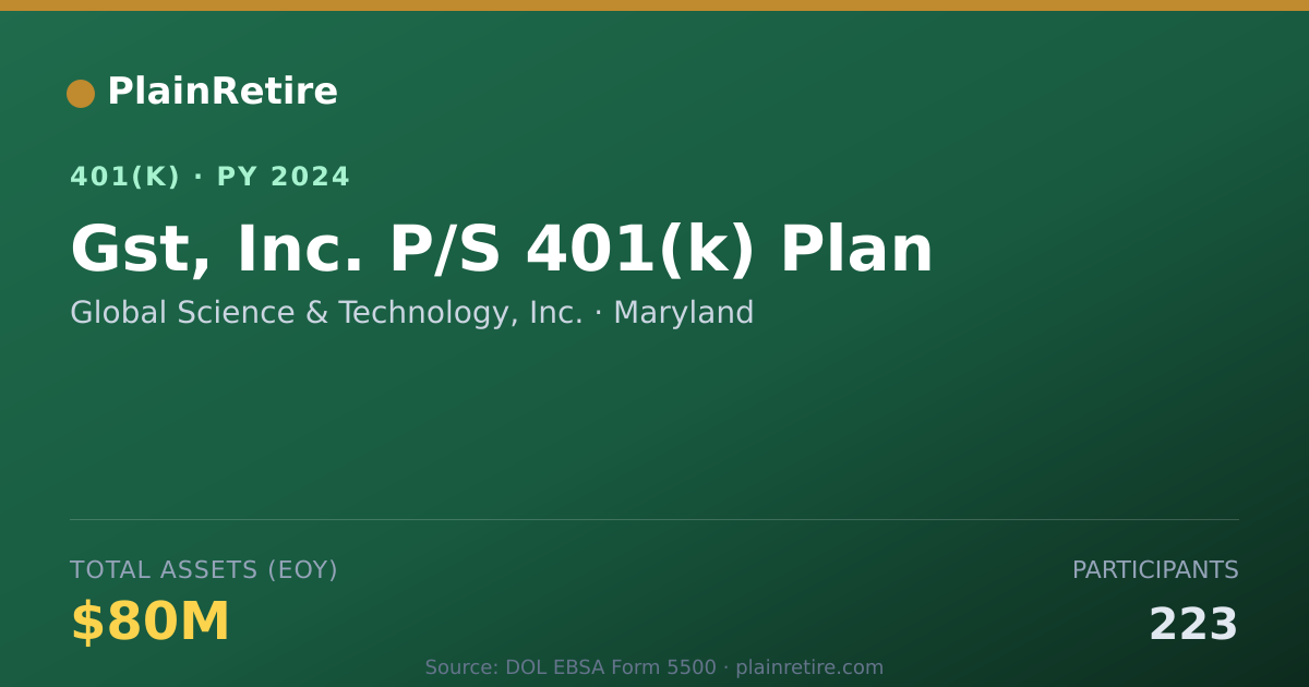 Shareable card for Global Science & Technology, Inc. 401(k) Plan (2024)