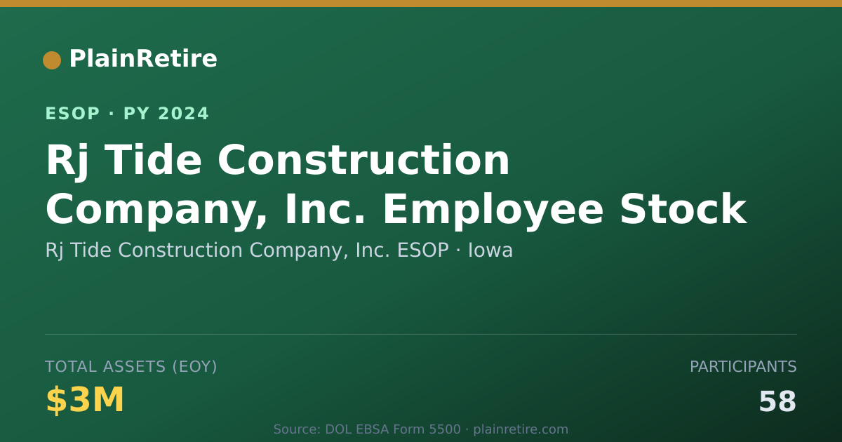 Shareable card for Rj Tide Construction Company, Inc. ESOP ESOP (2024)