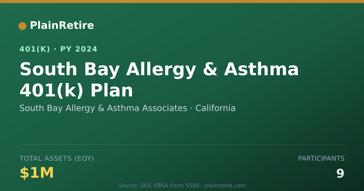 Shareable card for South Bay Allergy & Asthma Associates 401(k) Plan (2024)