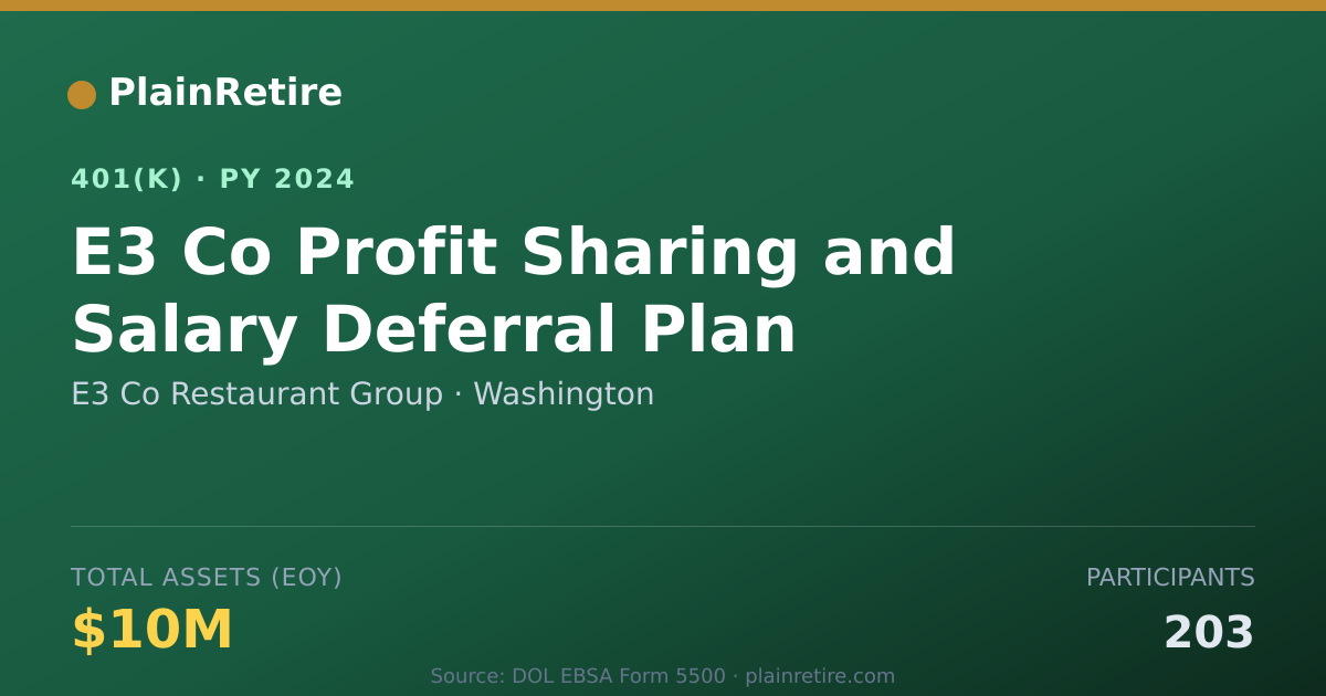 Shareable card for E3 Co Restaurant Group 401(k) Plan (2024)