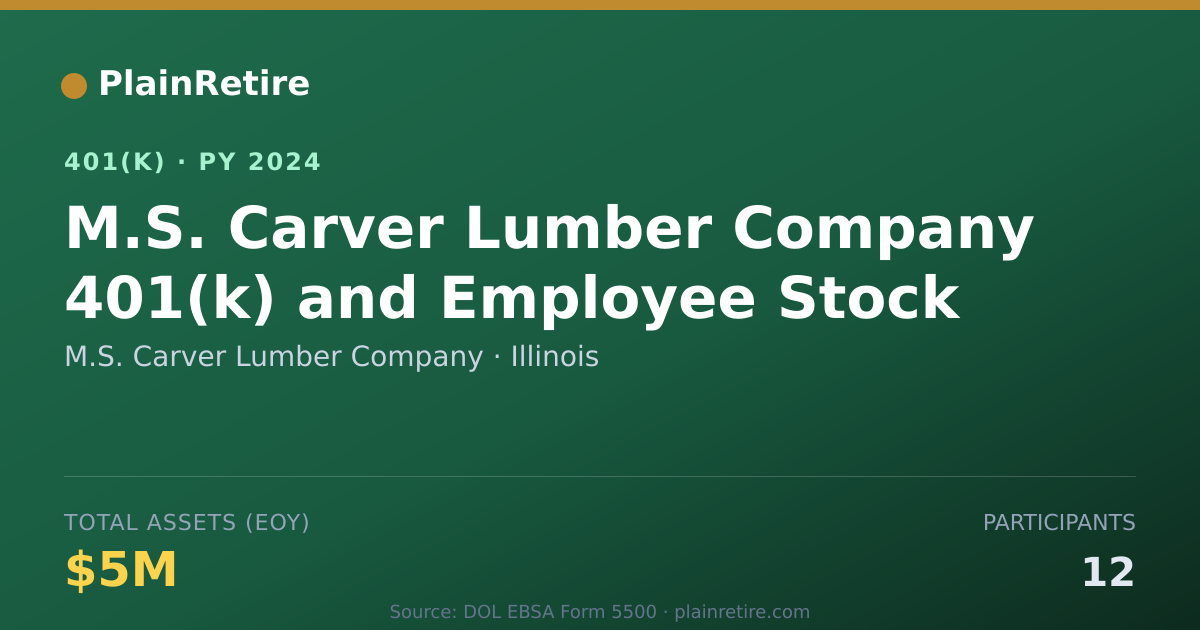 Shareable card for M.S. Carver Lumber Company 401(k) Plan (2024)