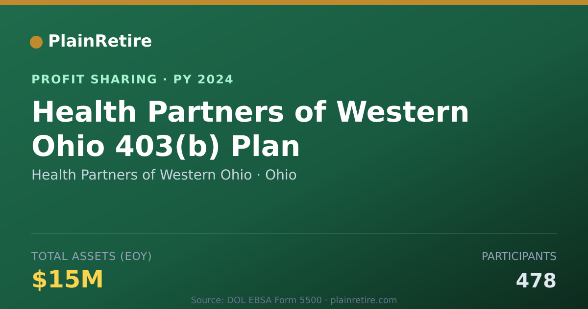 Shareable card for Health Partners of Western Ohio Profit Sharing Plan (2024)