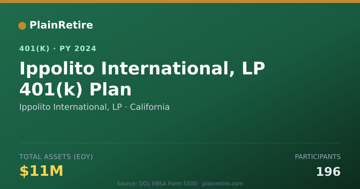 Shareable card for Ippolito International, LP 401(k) Plan (2024)