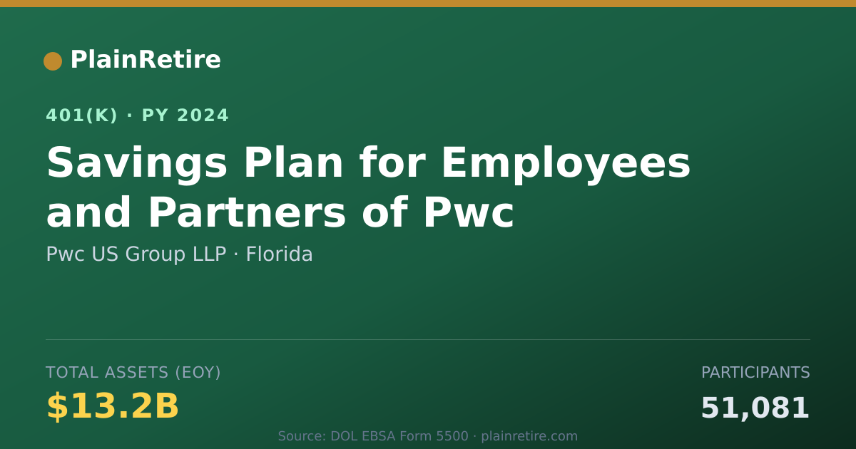 Shareable card for Pwc US Group LLP 401(k) Plan (2024)