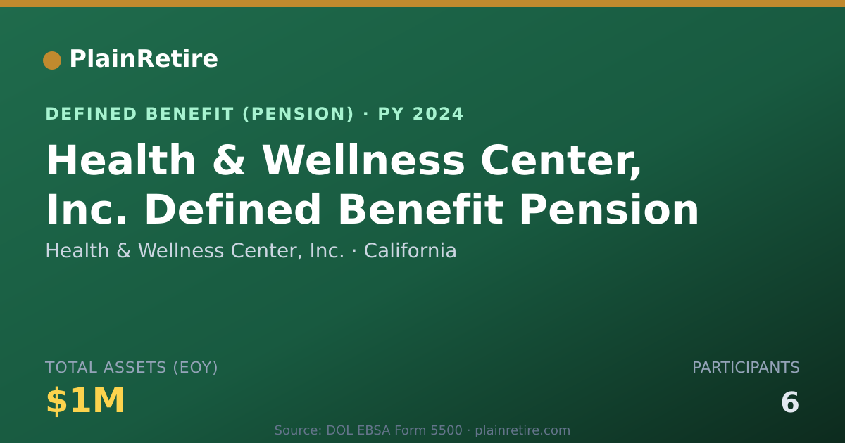 Shareable card for Health & Wellness Center, Inc. Pension Plan (2024)