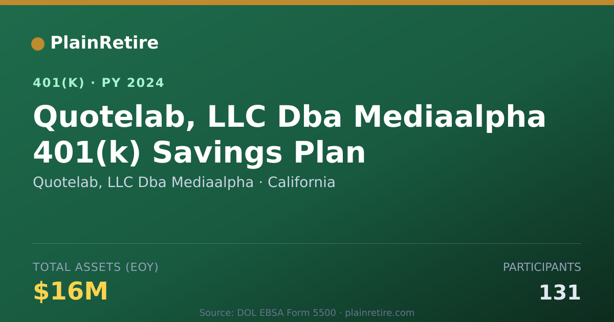 Shareable card for Quotelab, LLC Dba Mediaalpha 401(k) Plan (2024)