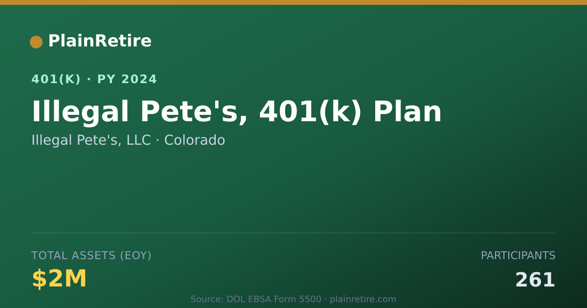 Shareable card for Illegal Pete's, LLC 401(k) Plan (2024)