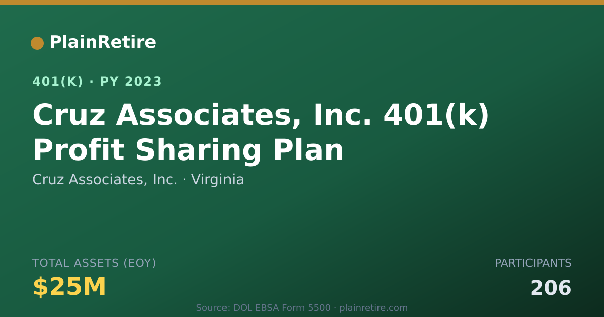 Shareable card for Cruz Associates, Inc. 401(k) Plan (2023)