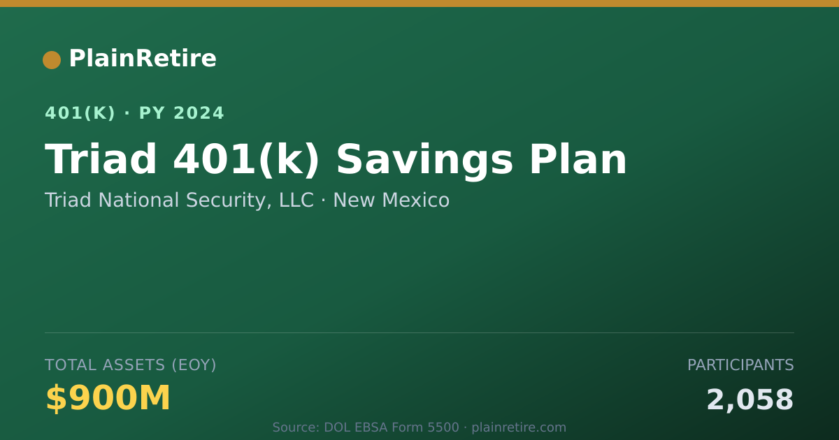 Shareable card for Triad National Security, LLC 401(k) Plan (2024)