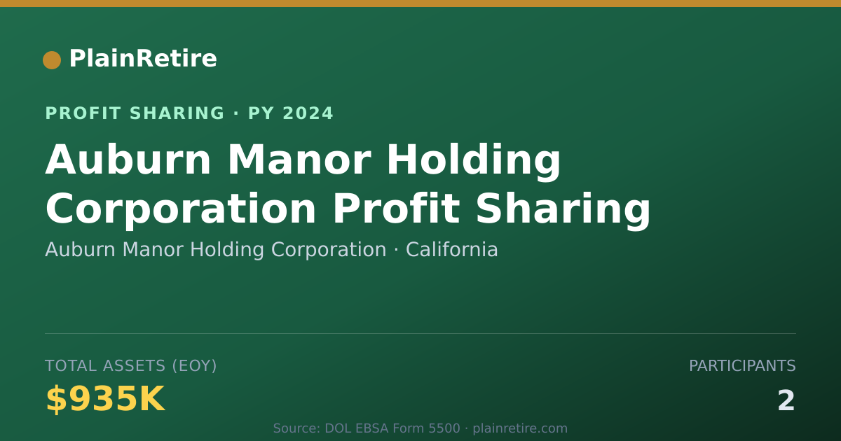 Shareable card for Auburn Manor Holding Corporation Profit Sharing Plan (2024)
