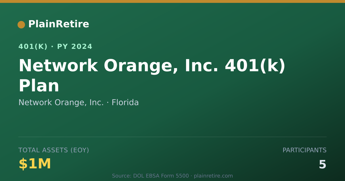 Shareable card for Network Orange, Inc. 401(k) Plan (2024)
