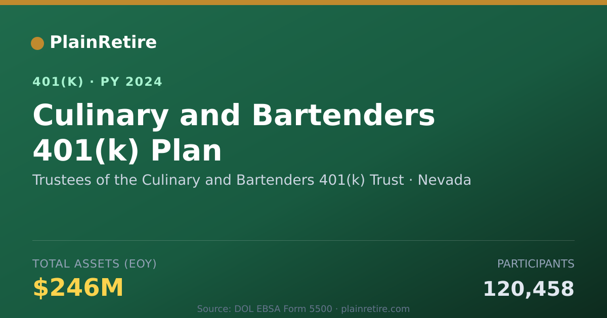 Shareable card for Trustees of the Culinary and Bartenders 4 401(k) Plan (2024)