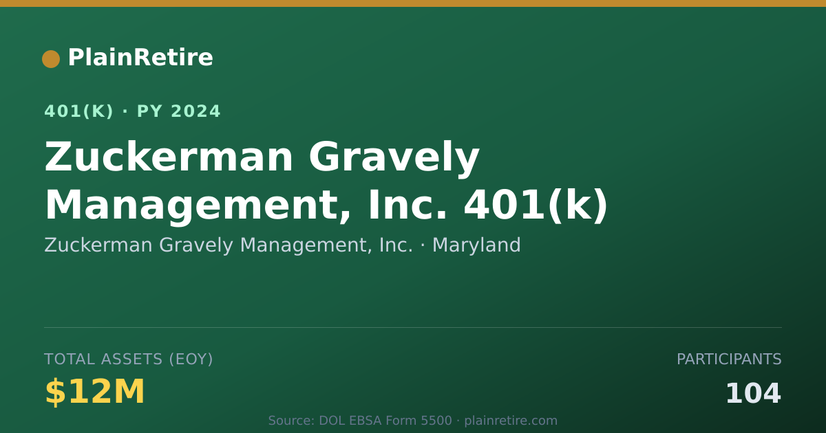 Shareable card for Zuckerman Gravely Management, Inc. 401(k) Plan (2024)