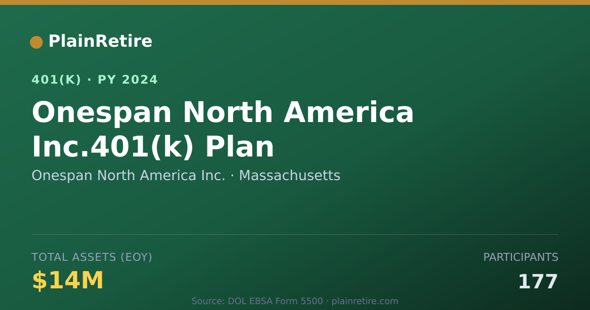 Shareable card for Onespan North America Inc. 401(k) Plan (2024)