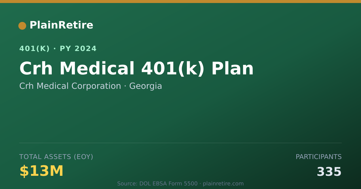 Shareable card for Crh Medical Corporation 401(k) Plan (2024)