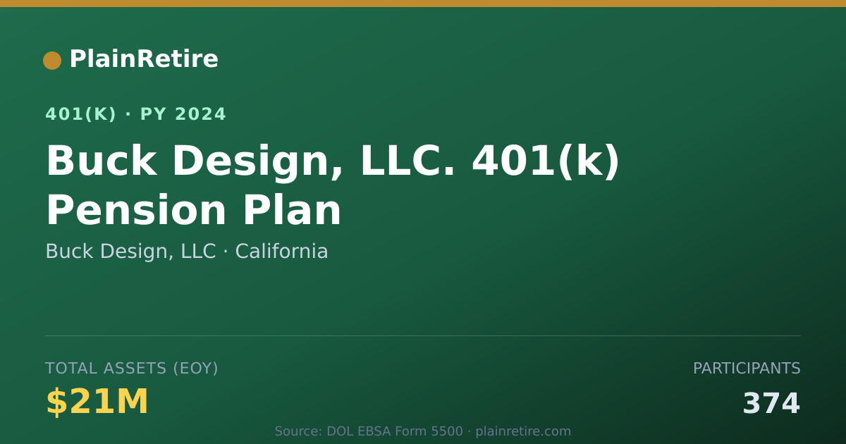 Shareable card for Buck Design, LLC 401(k) Plan (2024)