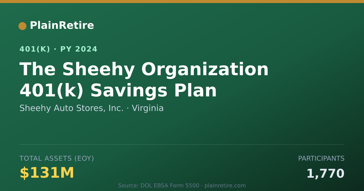Shareable card for Sheehy Auto Stores, Inc. 401(k) Plan (2024)