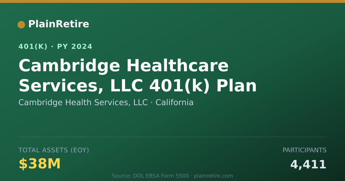 Shareable card for Cambridge Health Services, LLC 401(k) Plan (2024)