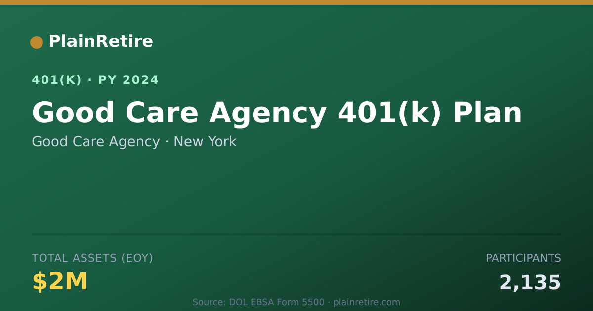 Shareable card for Good Care Agency 401(k) Plan (2024)