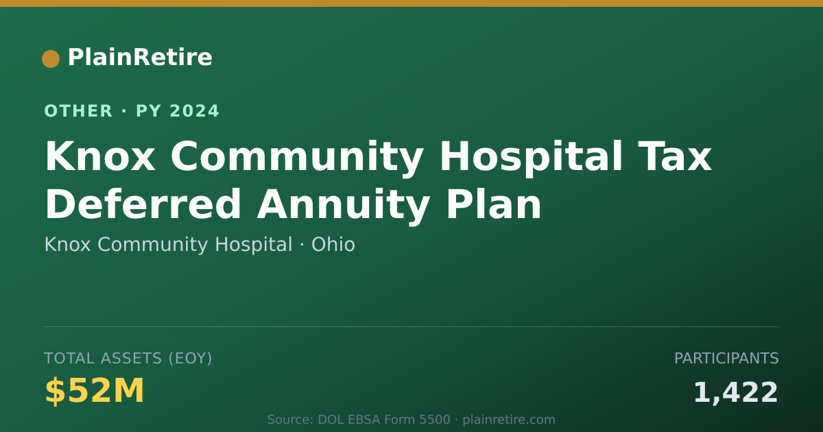 Shareable card for Knox Community Hospital Retirement Plan (2024)