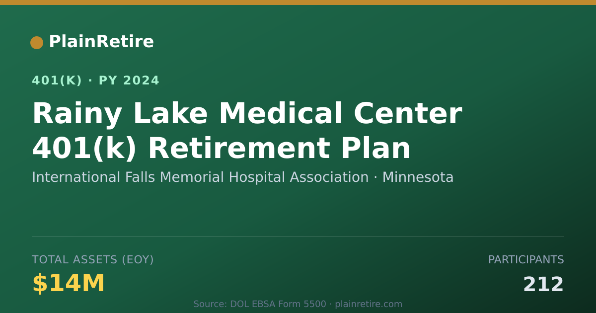Shareable card for International Falls Memorial Hospital Ass 401(k) Plan (2024)