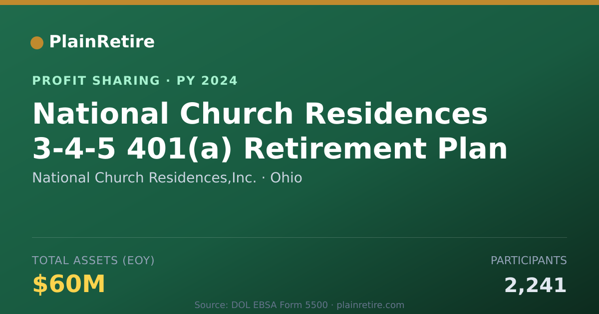 Shareable card for National Church Residences,Inc. Profit Sharing Plan (2024)