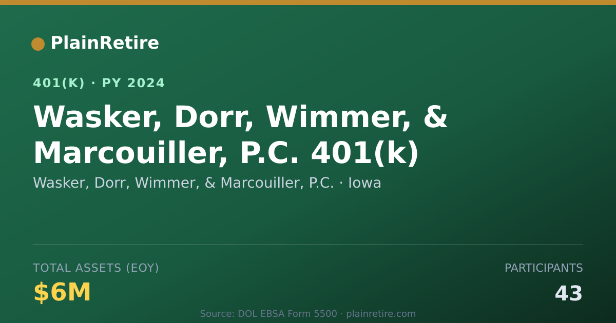 Shareable card for Wasker, Dorr, Wimmer, & Marcouiller, P.C. 401(k) Plan (2024)