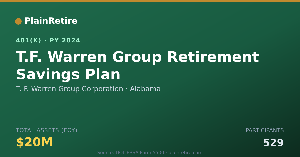 Shareable card for T. F. Warren Group Corporation 401(k) Plan (2024)