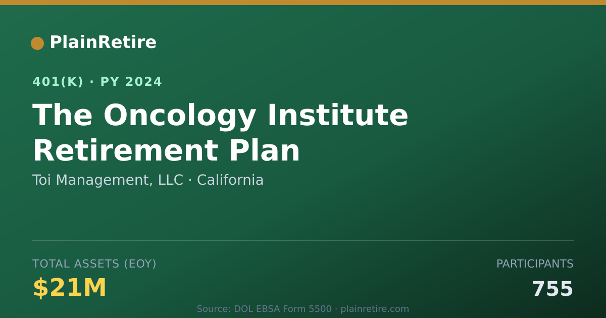 Shareable card for Toi Management, LLC 401(k) Plan (2024)
