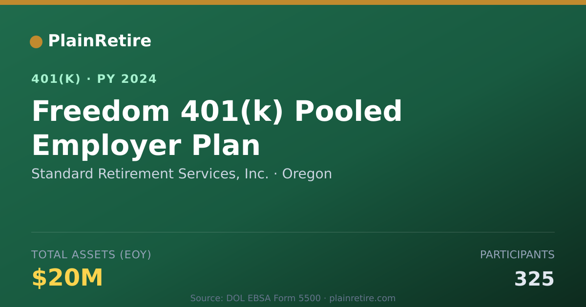 Shareable card for Standard Retirement Services, Inc. 401(k) Plan (2024)