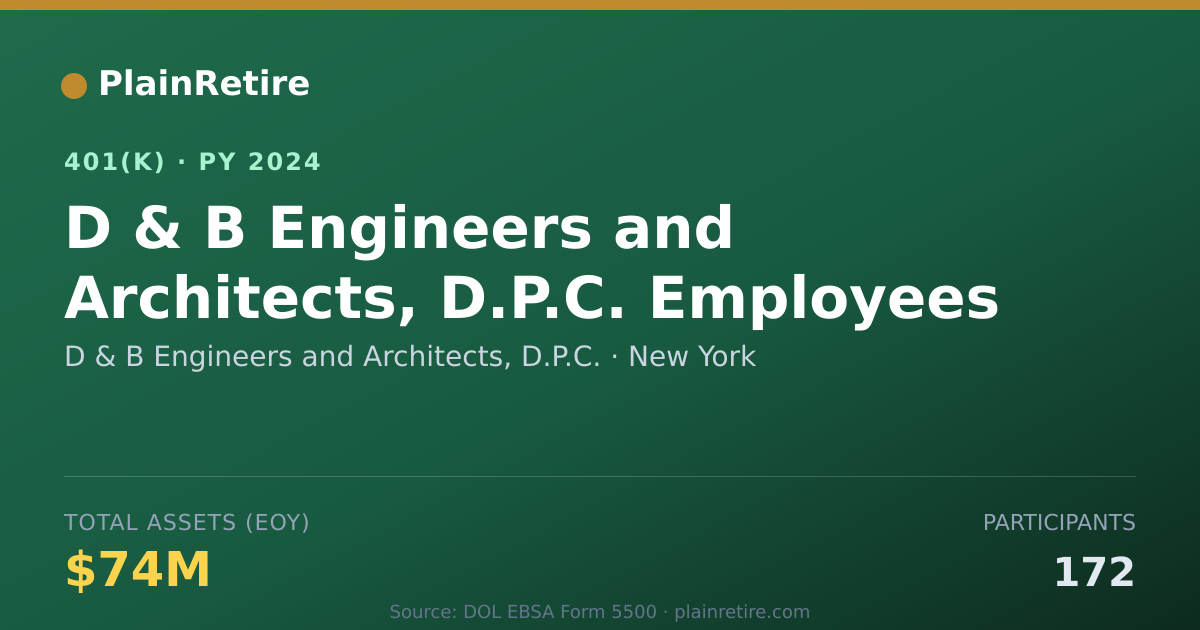 Shareable card for D & B Engineers and Architects, D.P.C. 401(k) Plan (2024)
