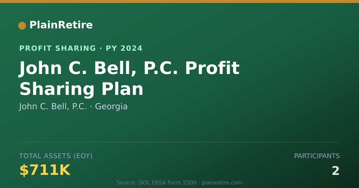 Shareable card for John C. Bell, P.C. Profit Sharing Plan (2024)