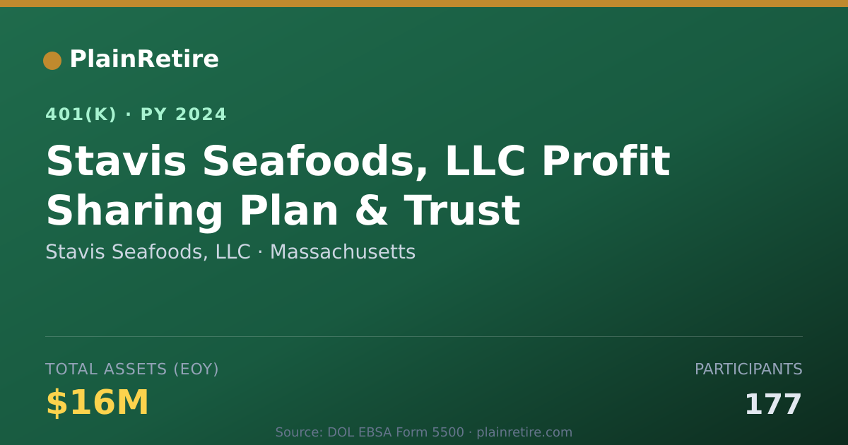 Shareable card for Stavis Seafoods, LLC 401(k) Plan (2024)