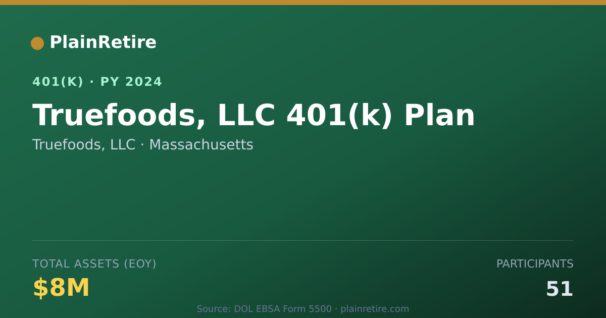 Shareable card for Truefoods, LLC 401(k) Plan (2024)