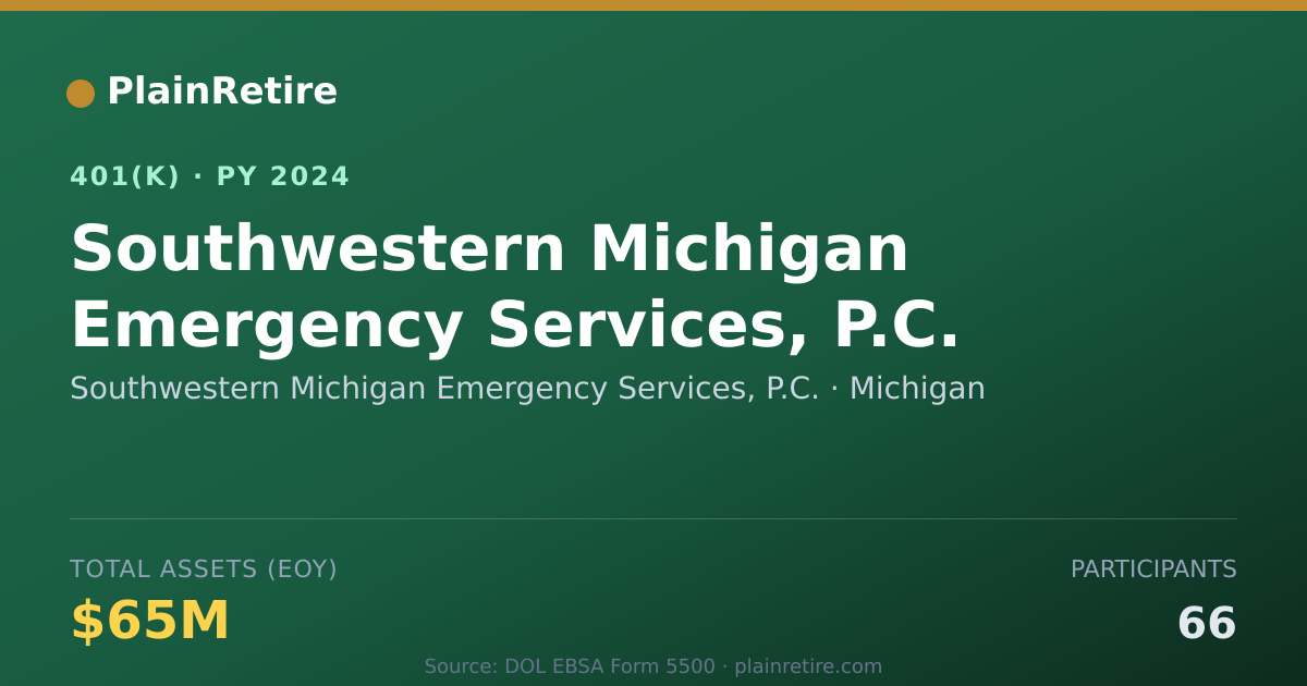 Shareable card for Southwestern Michigan Emergency Services, 401(k) Plan (2024)