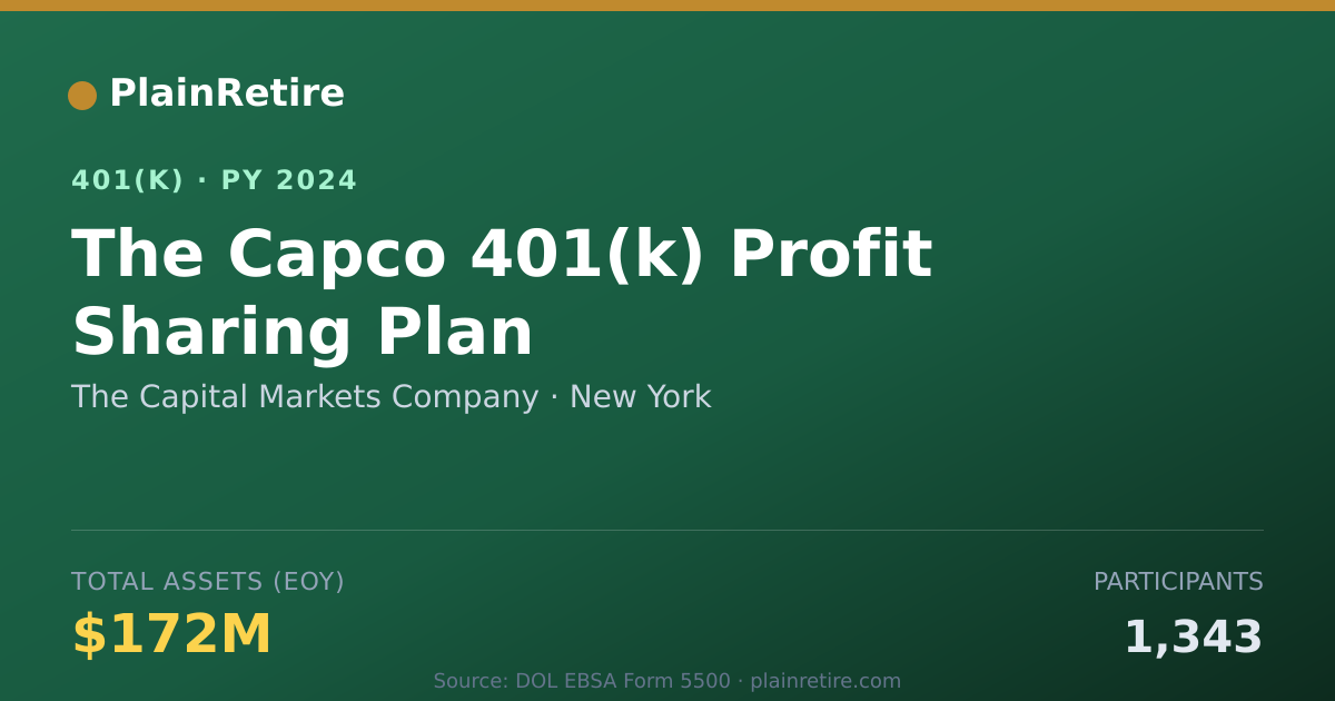 Shareable card for The Capital Markets Company 401(k) Plan (2024)