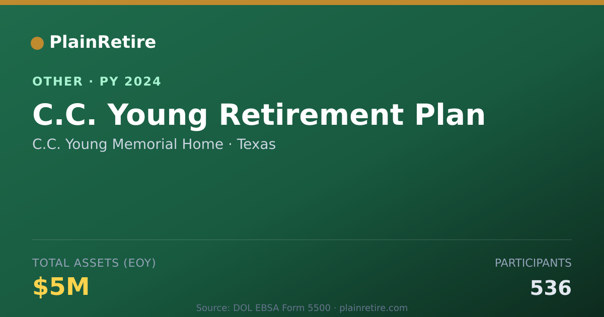 Shareable card for C.C. Young Memorial Home Retirement Plan (2024)