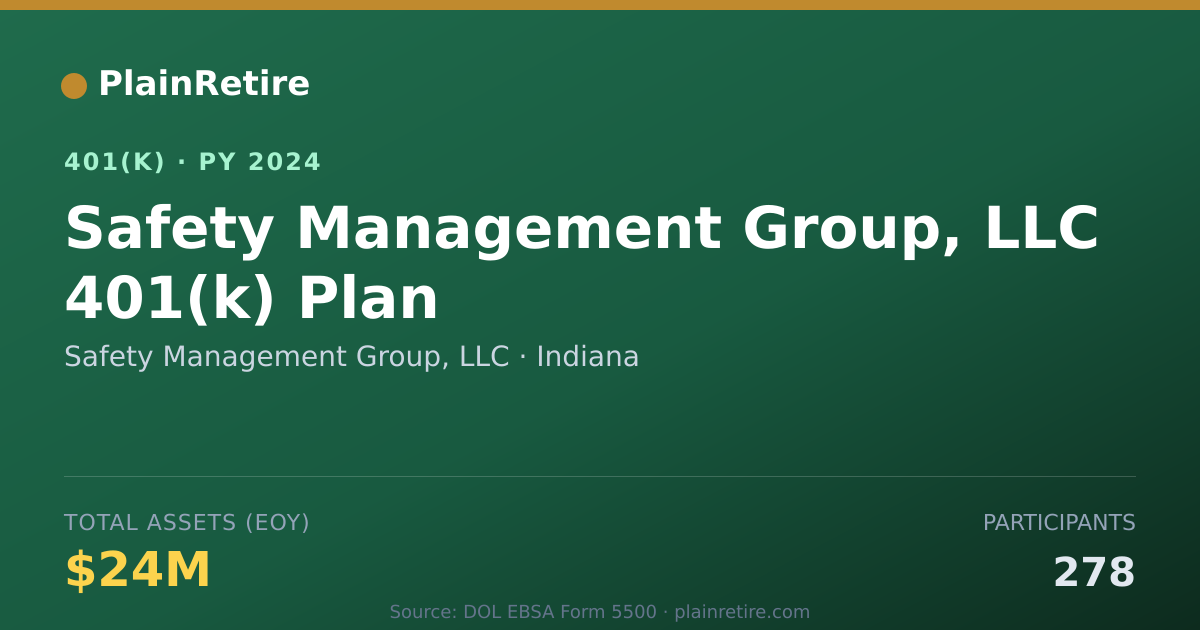 Shareable card for Safety Management Group, LLC 401(k) Plan (2024)