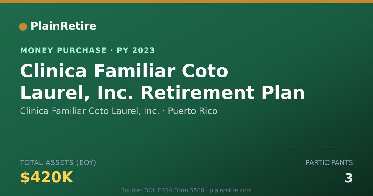 Shareable card for Clinica Familiar Coto Laurel, Inc Money Purchase Plan (2023)