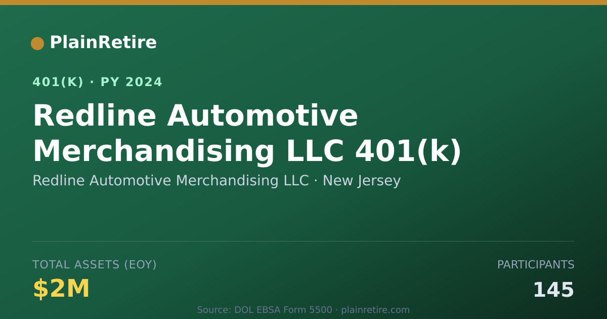 Shareable card for Redline Automotive Merchandising LLC 401(k) Plan (2024)