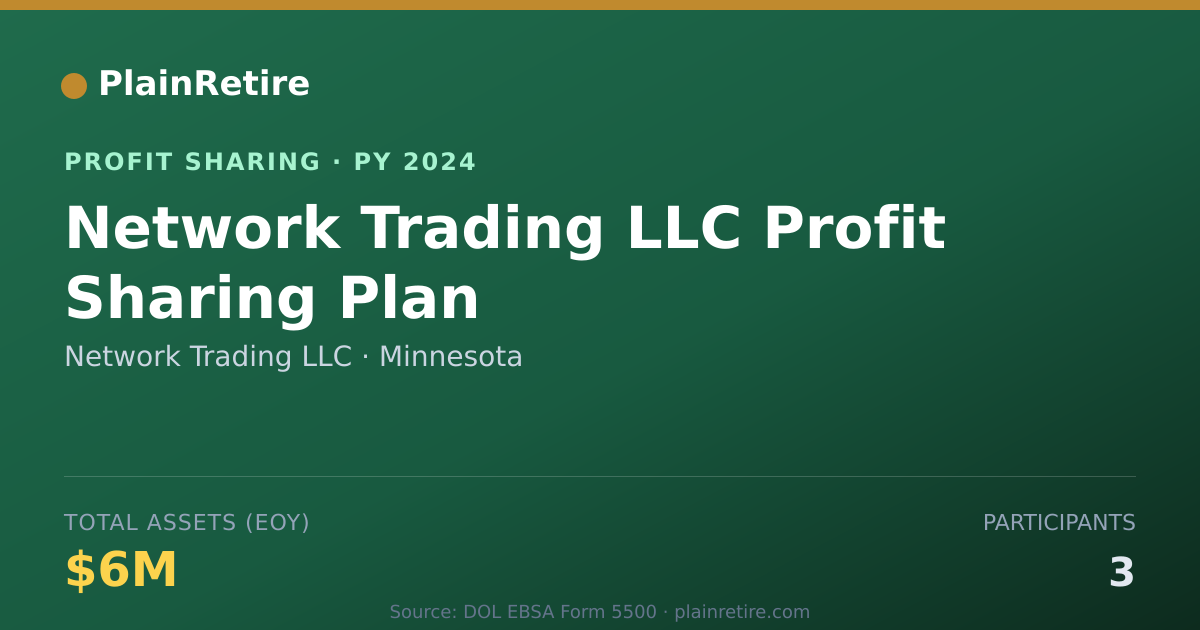 Shareable card for Network Trading LLC Profit Sharing Plan (2024)