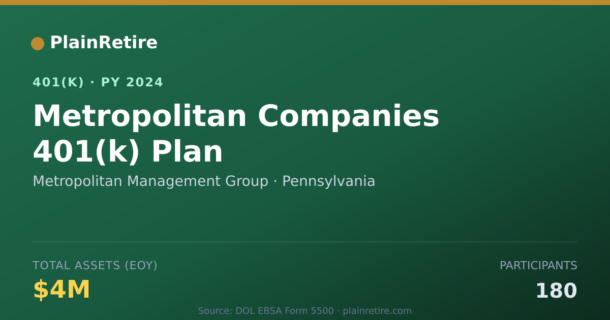 Shareable card for Metropolitan Management Group 401(k) Plan (2024)